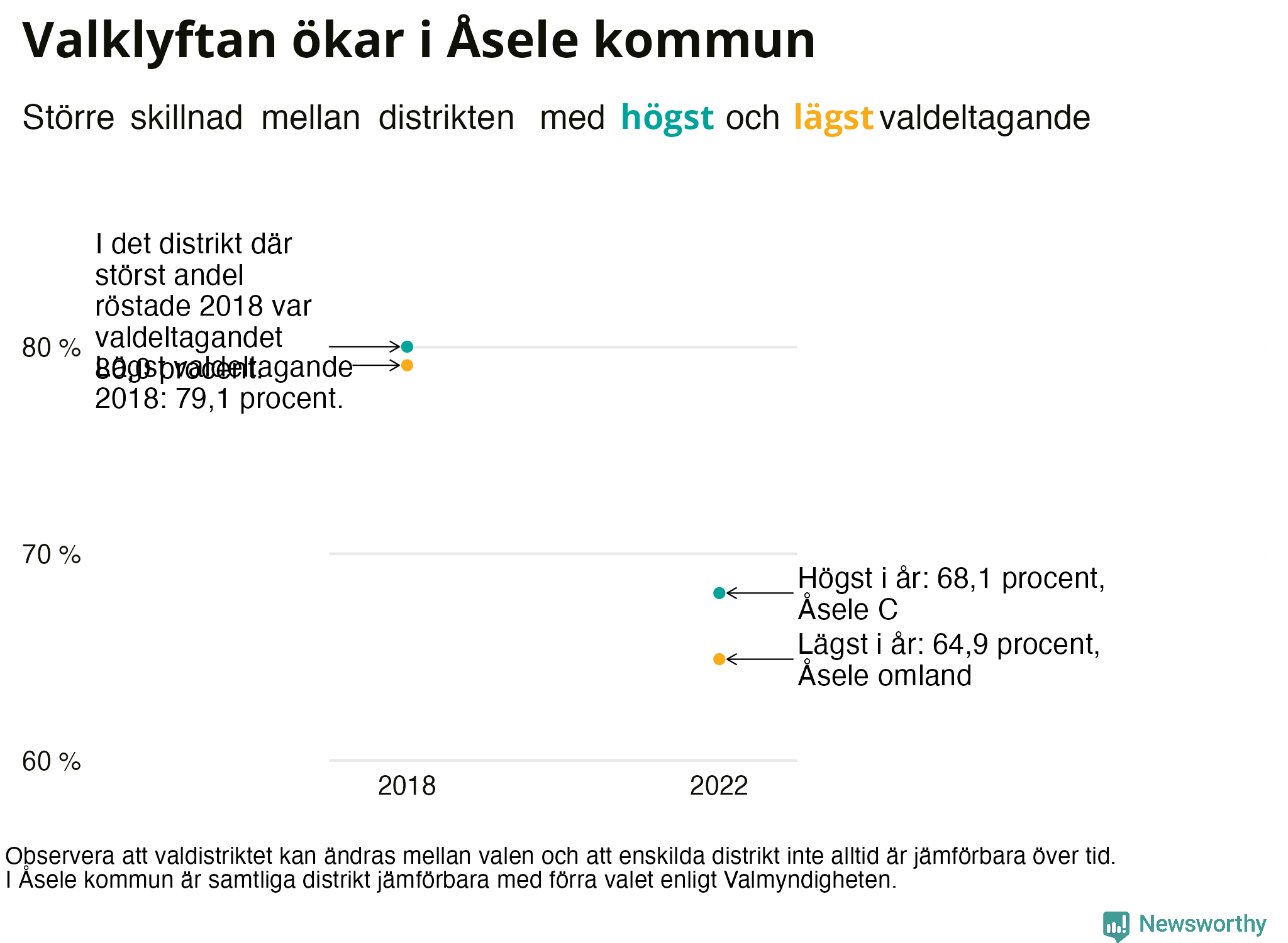 Valdeltagande per valdistrikt i Åsele kommun